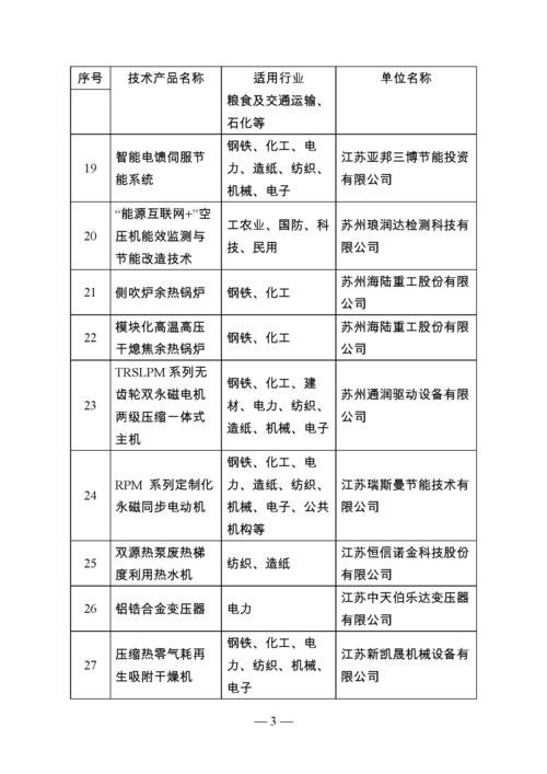 江蘇省首批節能技術產品推廣目錄公告 引領綠色發展，助力節能減排